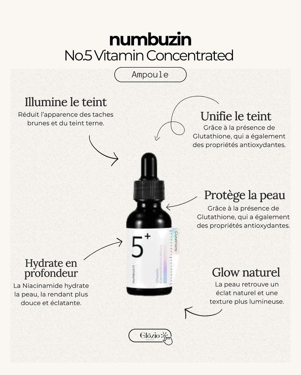 NO 5 Vitamin Concentrated Serum- Bightening Antioxidant | NUMBUZIN