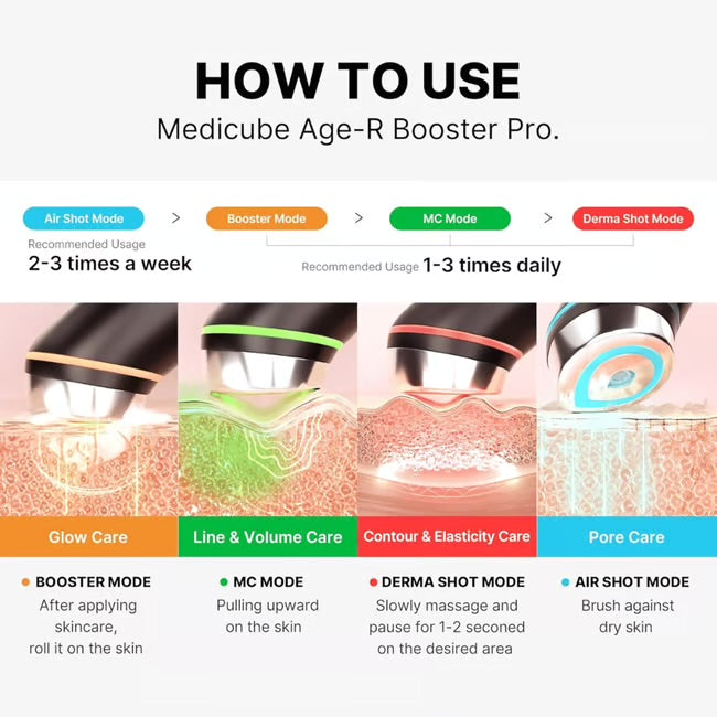 AGE-R BOOSTER PRO | Medicube