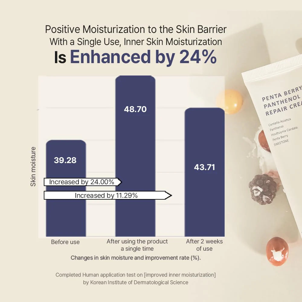 Penta Berry Panthenol Repair Cream | HEVEBLUE