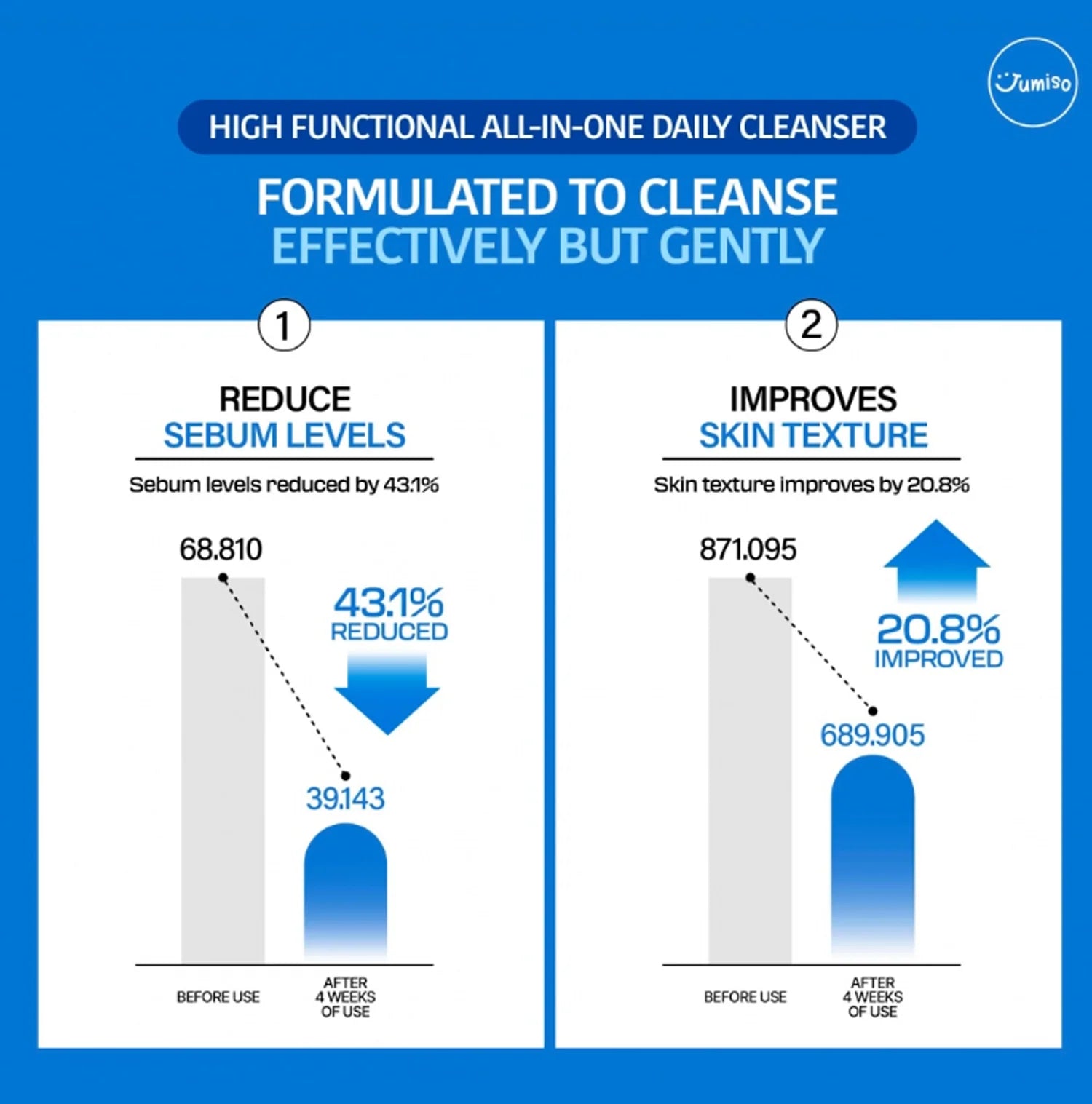 Pore Purifying Salicylic Acid Foaming Cleanser | Jumiso
