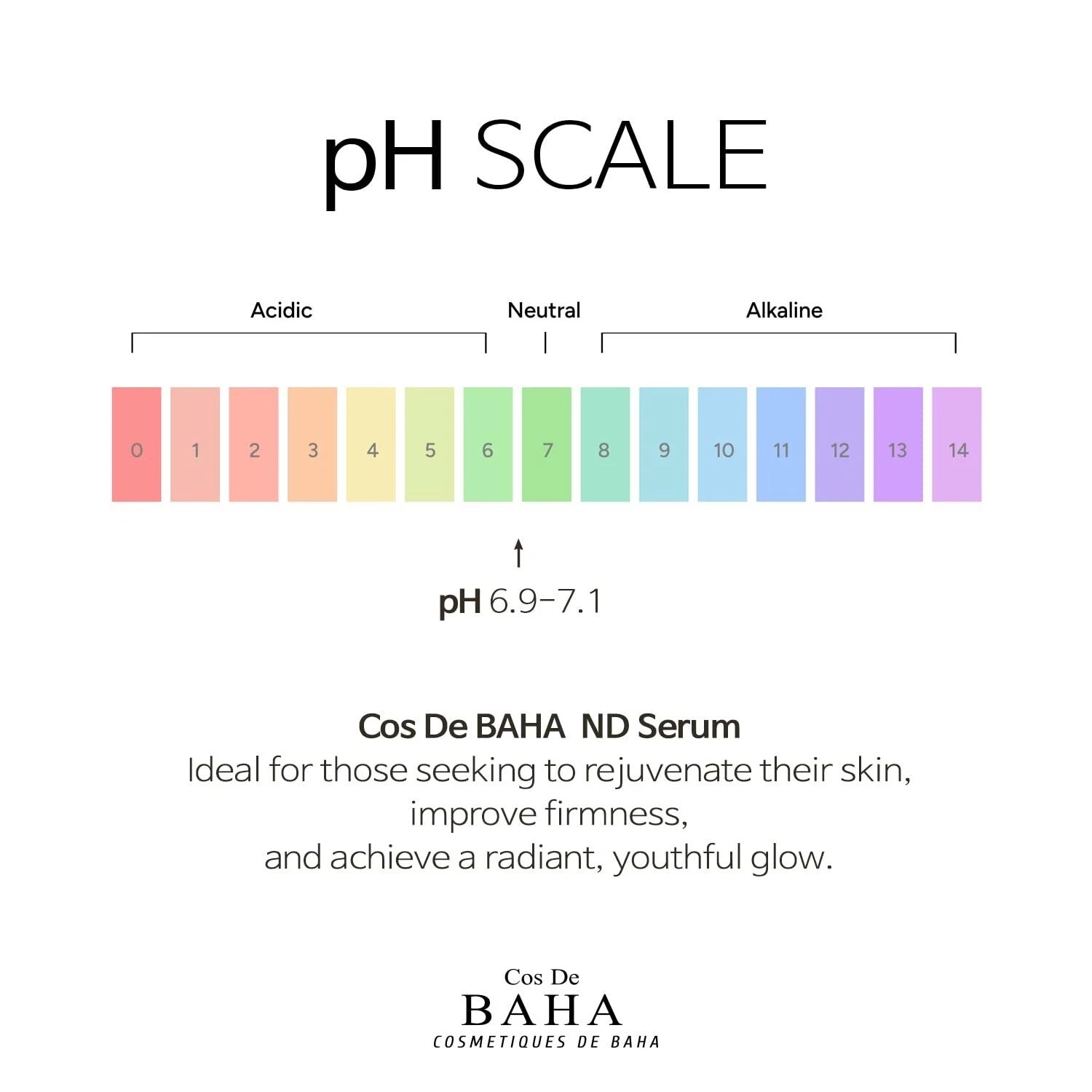 ND Serum | Cos De BAHA